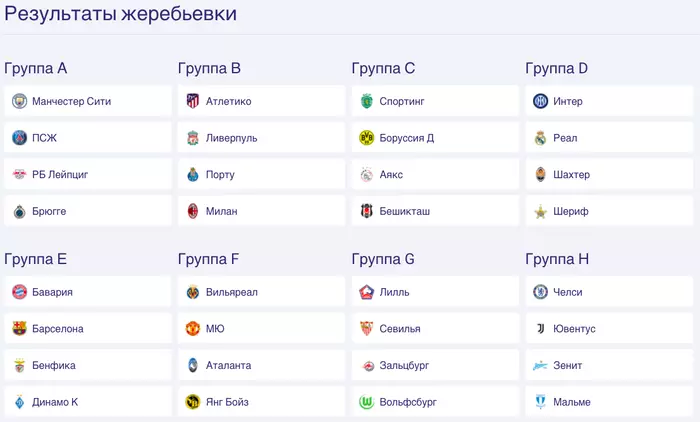 Состоялась жеребьевка группового этапа Лиги Чемпионов 2021/2022