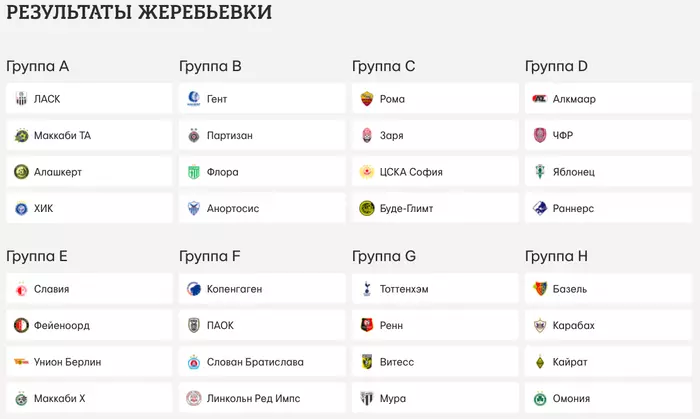 Состоялась жеребьевка группового этапа Лиги Конференций 2021/2022